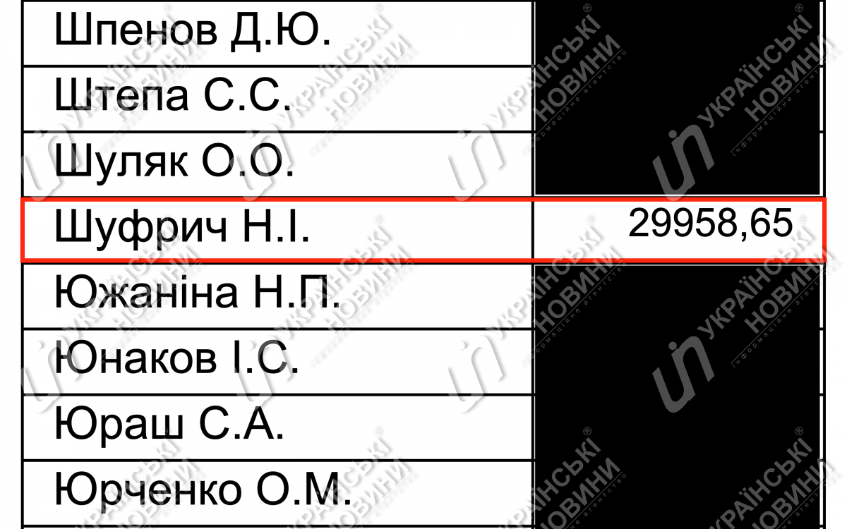 Зарплата Шуфрича в марте. Ответ на запрос Українських Новин