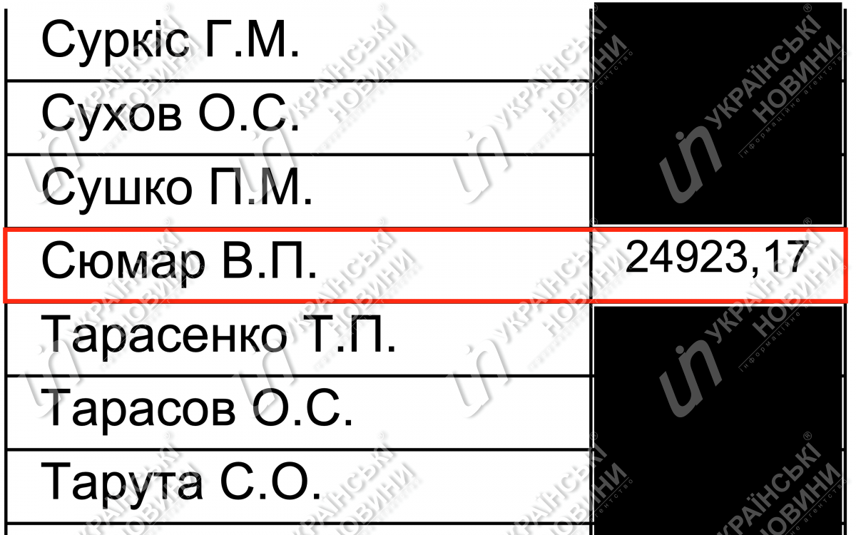 Зарплата Сюмар в феврале. Ответ на запрос Українських Новин