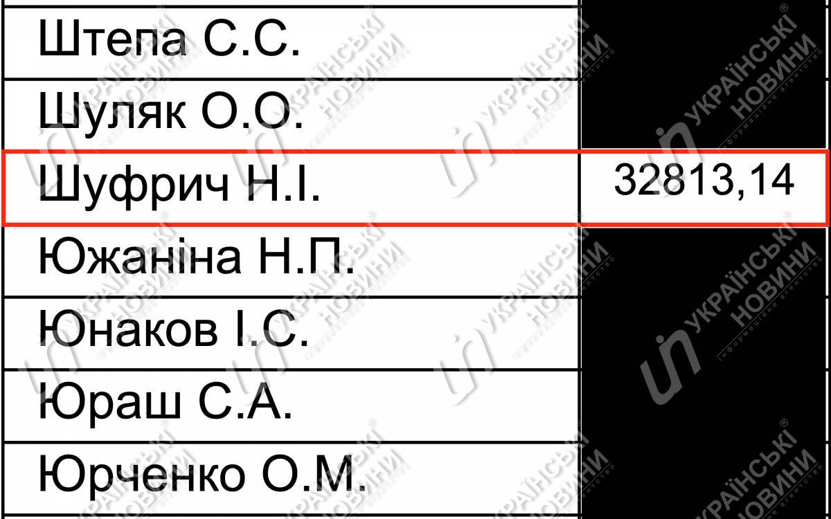 Зарплата Шуфрича в апреле. Ответ на запрос Українських Новин