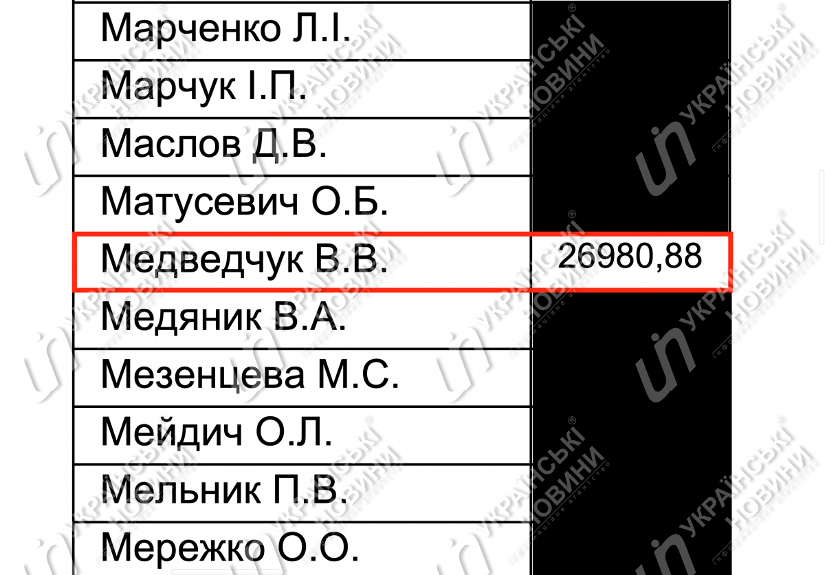 Зарплата Медведчука за февраль. Ответ на запрос Українських Новин