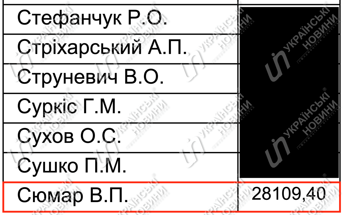 Зарплата Сюмар в апреле. Ответ на запрос Українських Новин