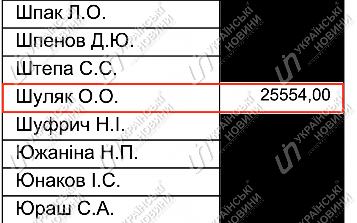 Зарплата Шуляк за март. Ответ на запрос Українських Новин