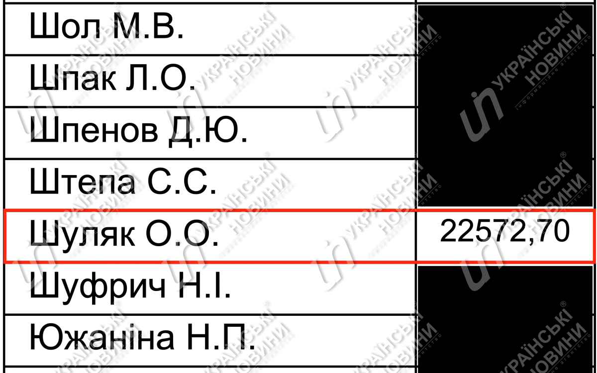 Зарплата Шуляк за апрель. Ответ на запрос Українських Новин