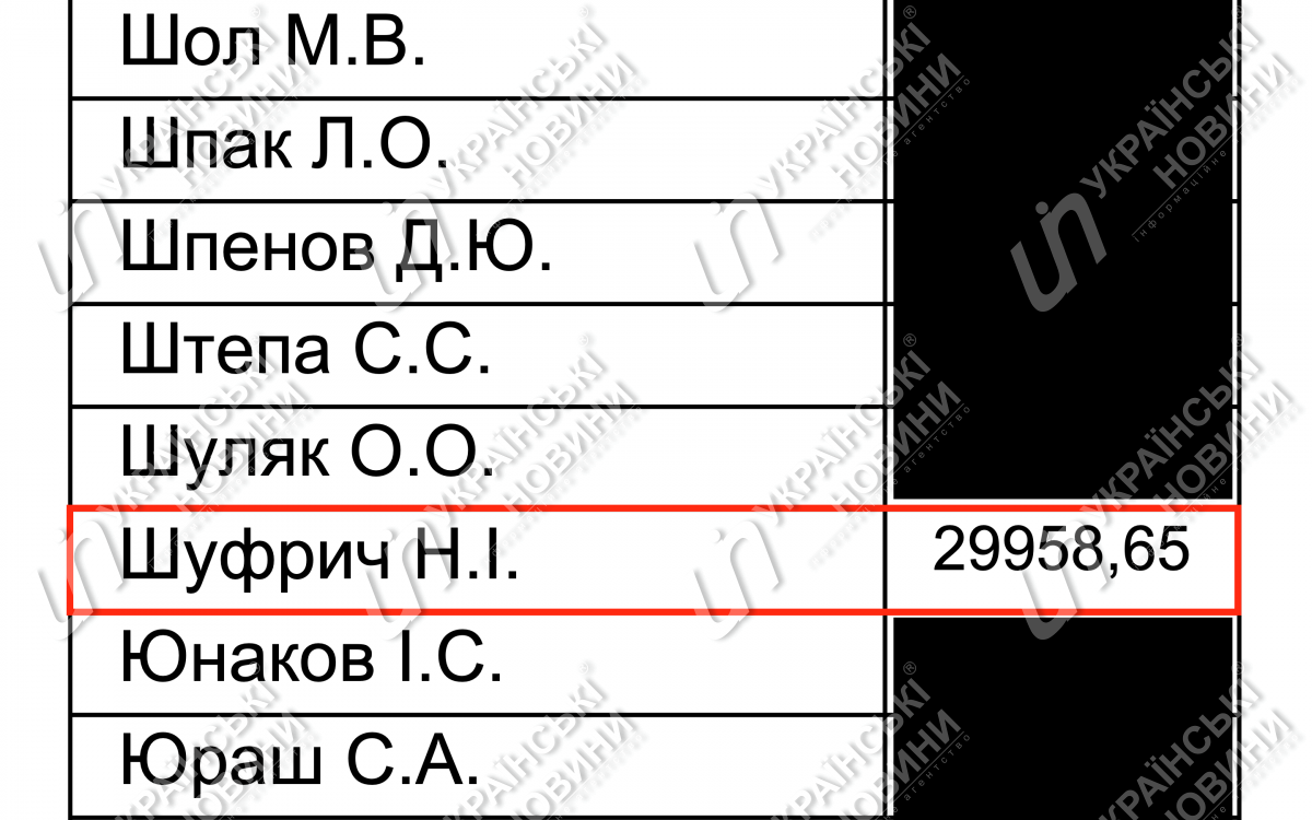 Зарплата Шуфрича в феврале. Ответ на запрос Українських Новин