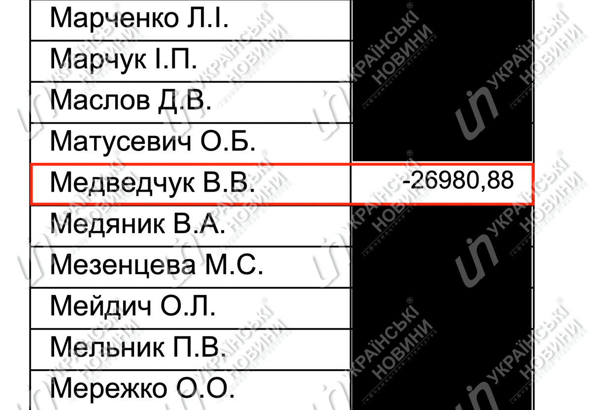 Зарплата Медведчука за март. Ответ на запрос Українських Новин