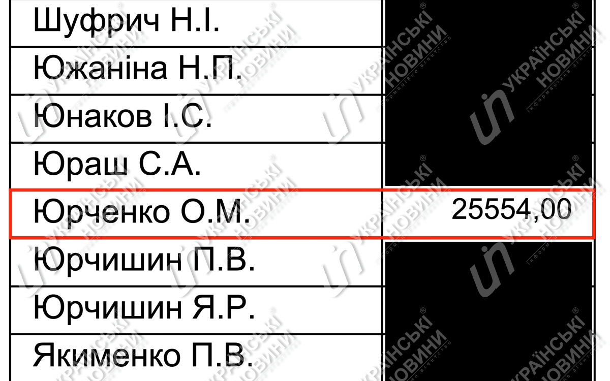 Зарплата Юрченко за март. Ответ на запрос Українських Новин