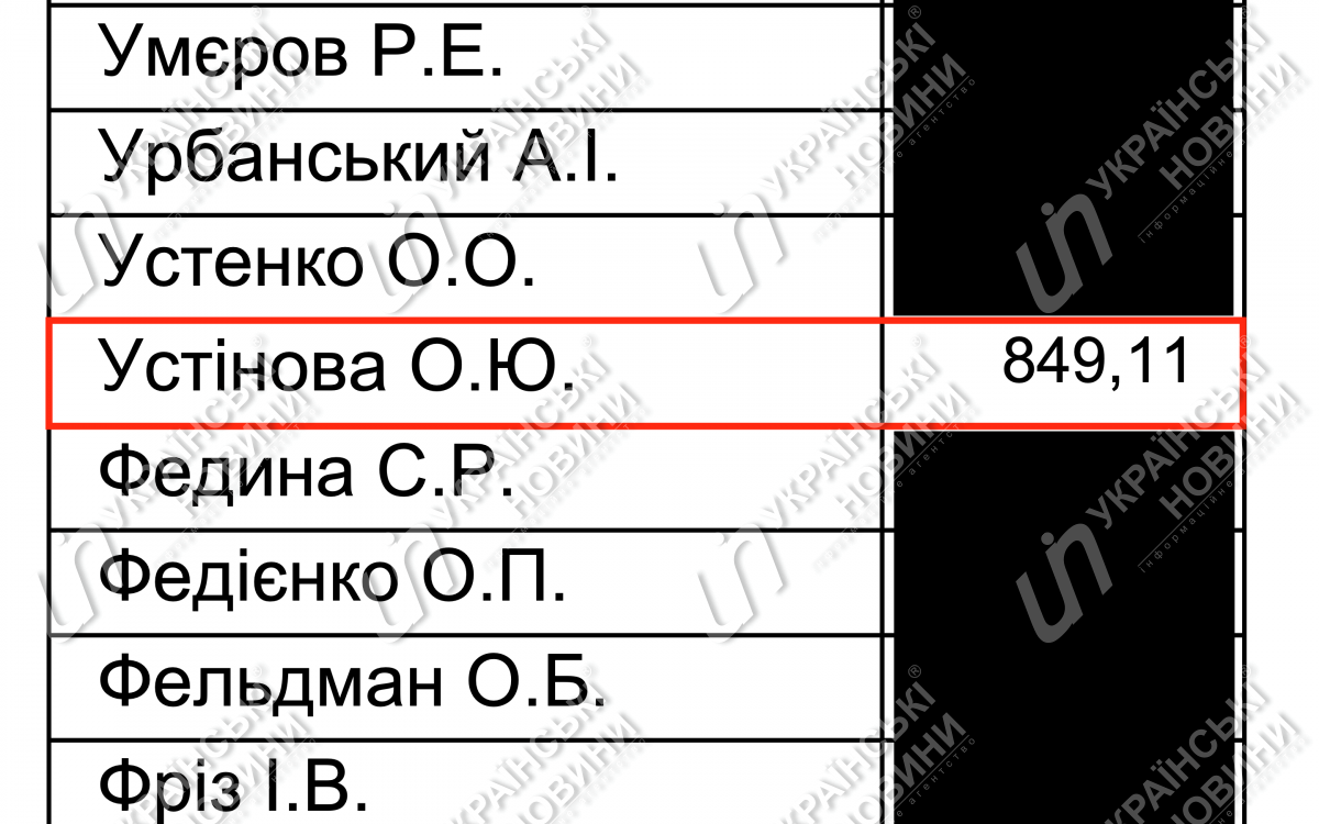 Зарплата Устиновой за февраль. Ответ на запрос Українських Новин