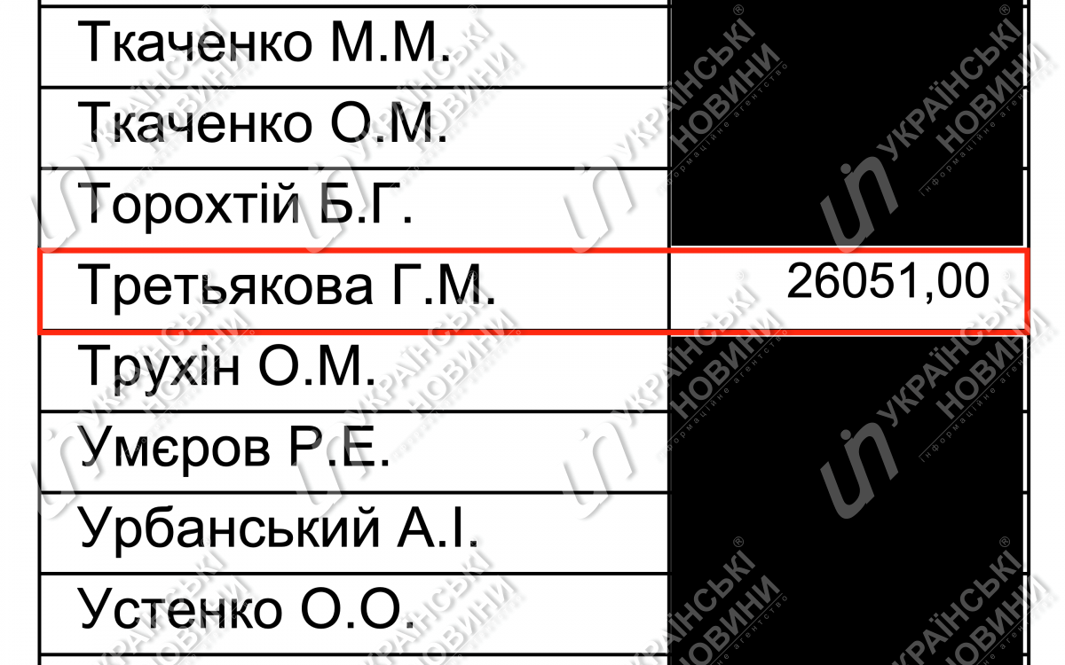 Зарплата Третьяковой в марте. Ответ на запрос Українських Новин