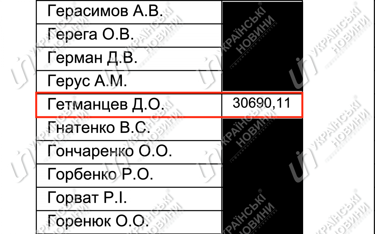 Зарплата Гетманцева за февраль. Ответ на запрос Українських Новин