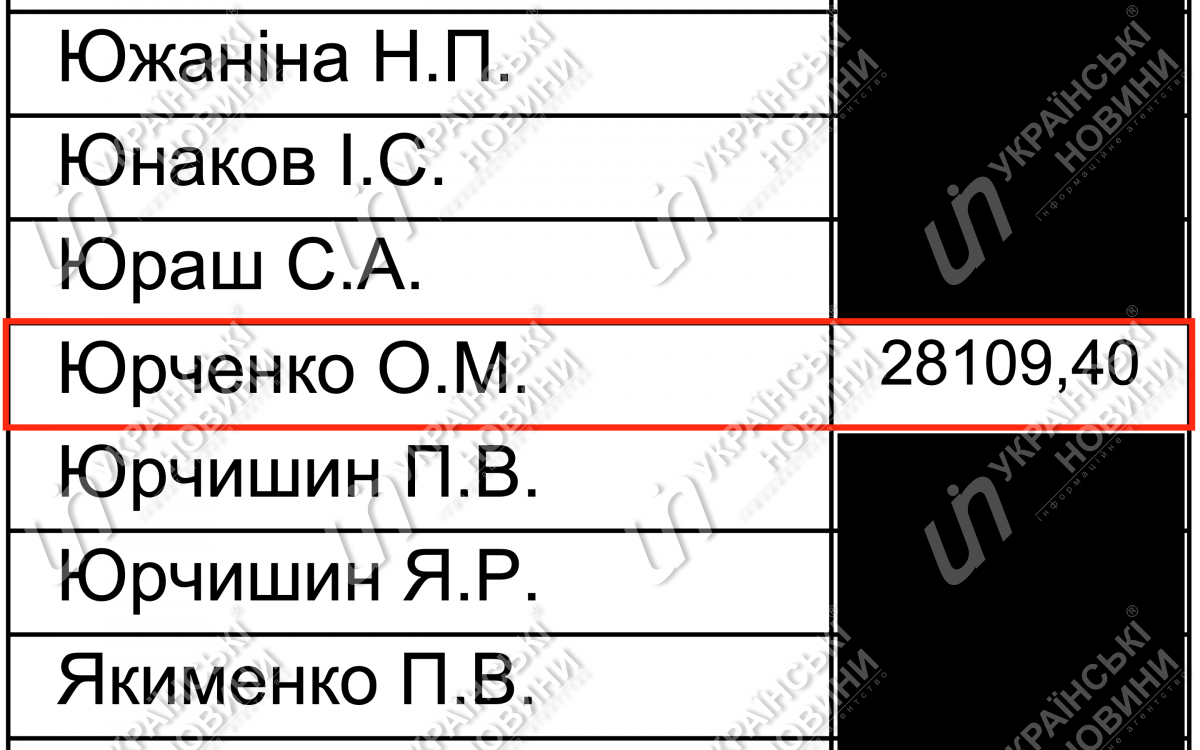 Зарплата Юрченко за апрель. Ответ на запрос Українських Новин