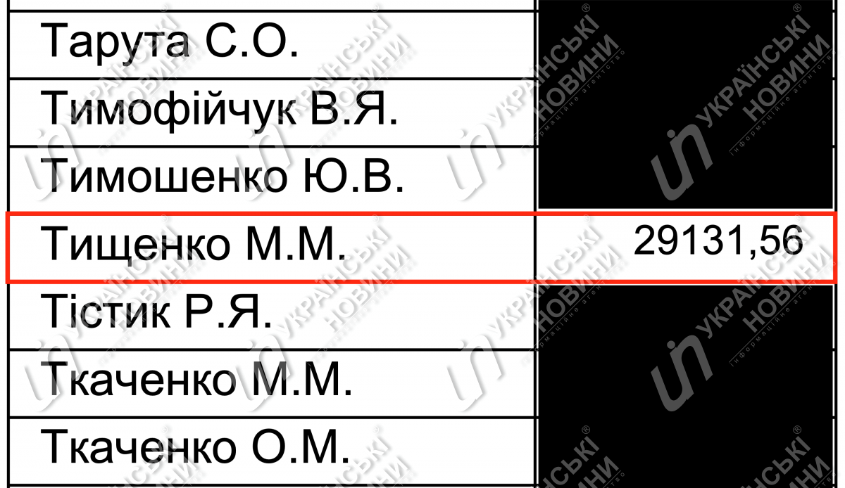 Зарплата Тищенко в марте. Ответ на запрос Українських Новин