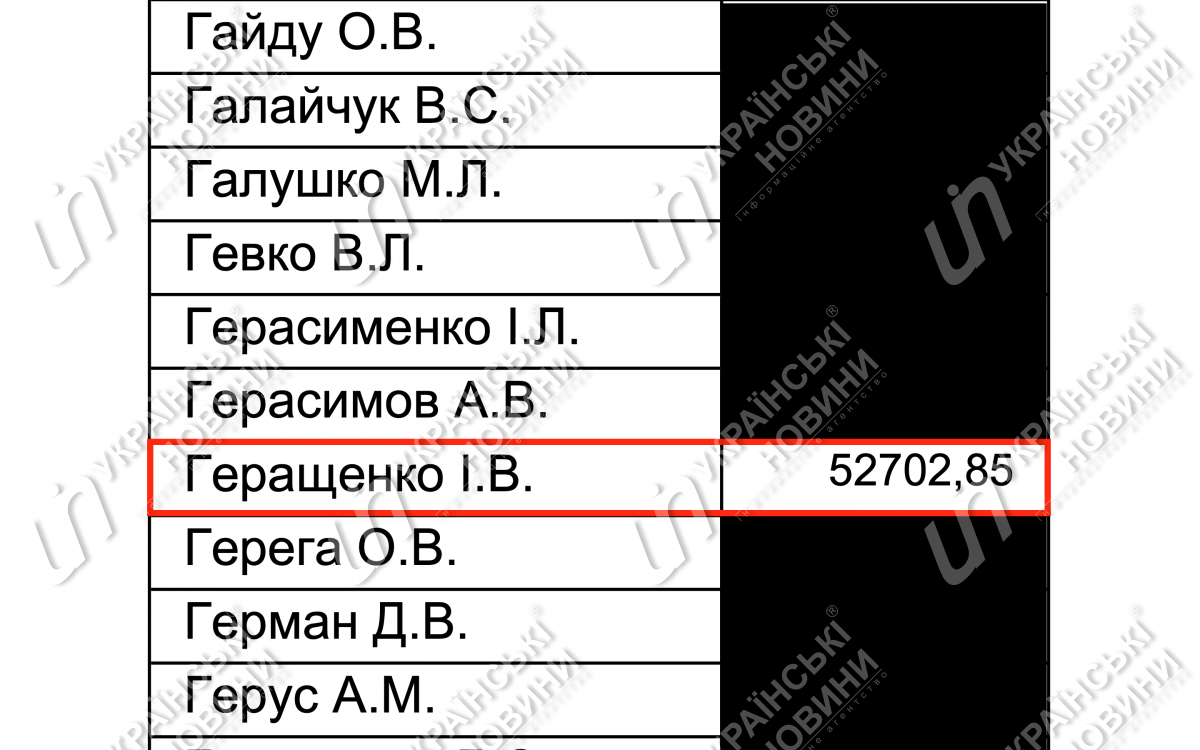 Зарплата Геращенко в марте. Ответ на запрос Українських Новин