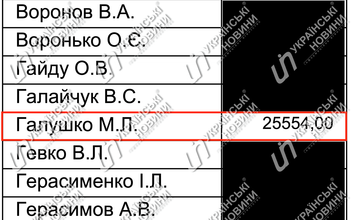 Зарплата Галушко за март. Ответ на запрос Українських Новин.