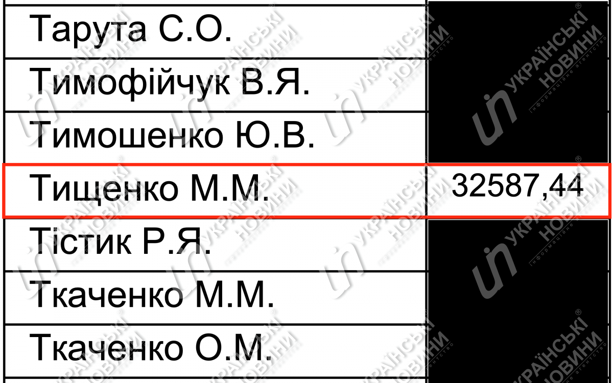 Зарплата Тищенко в апреле. Ответ на запрос Українських Новин