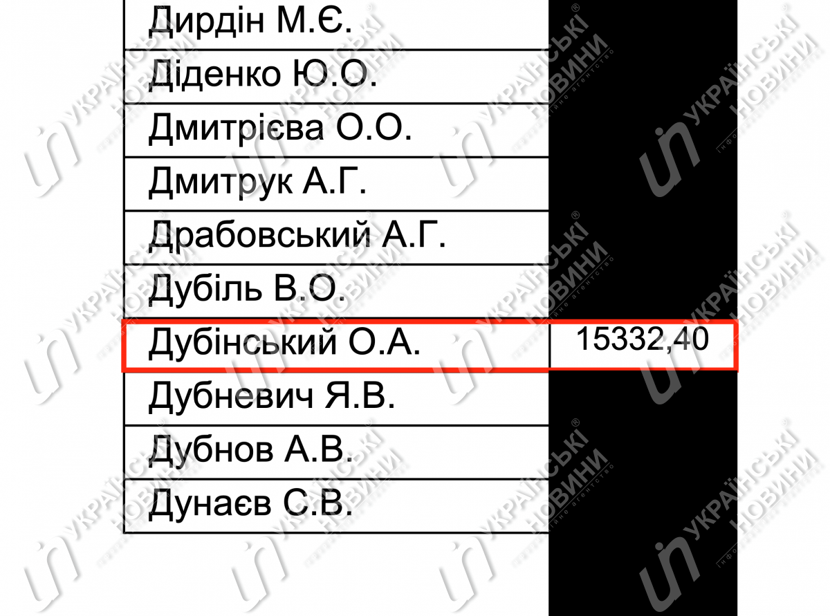 Зарплата Дубинского в феврале. Ответ на запрос Українських Новин