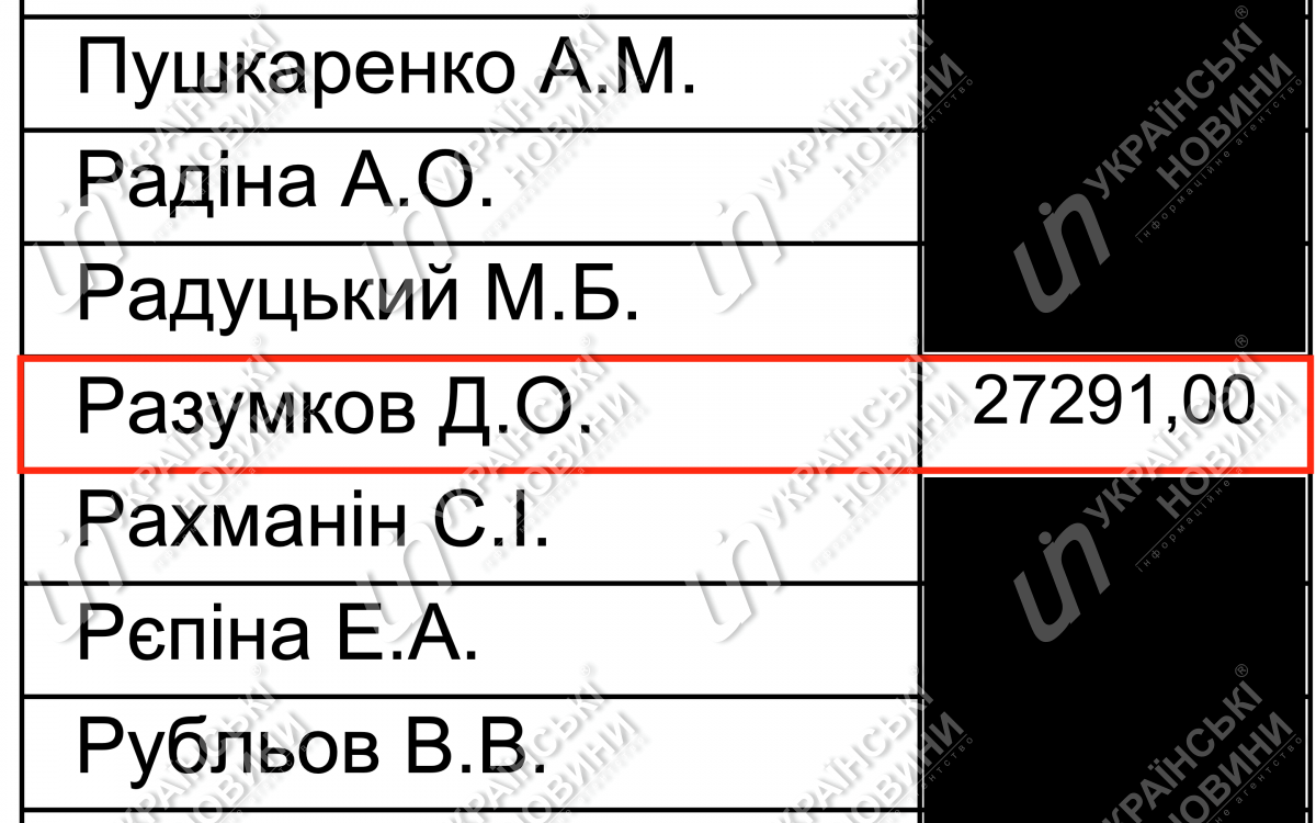 Зарплата Разумкова за апрель. Ответ на запрос Українських Новин