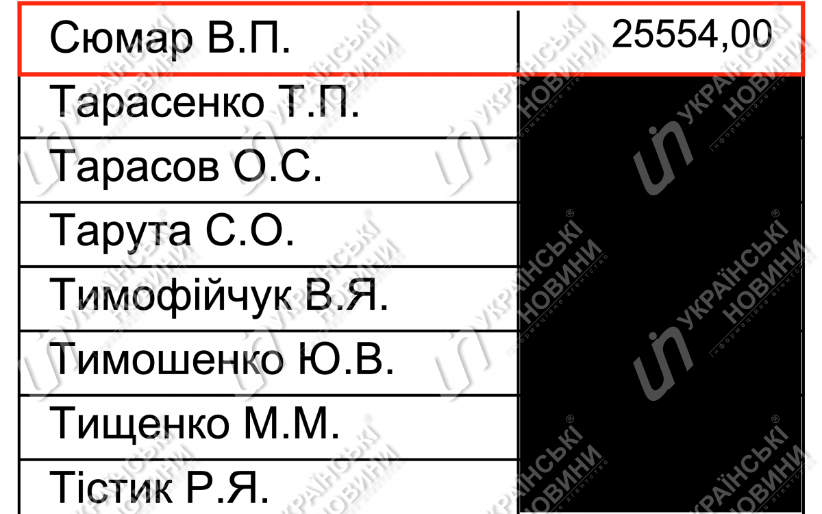 Зарплата Сюмар в марте. Ответ на запрос Українських Новин