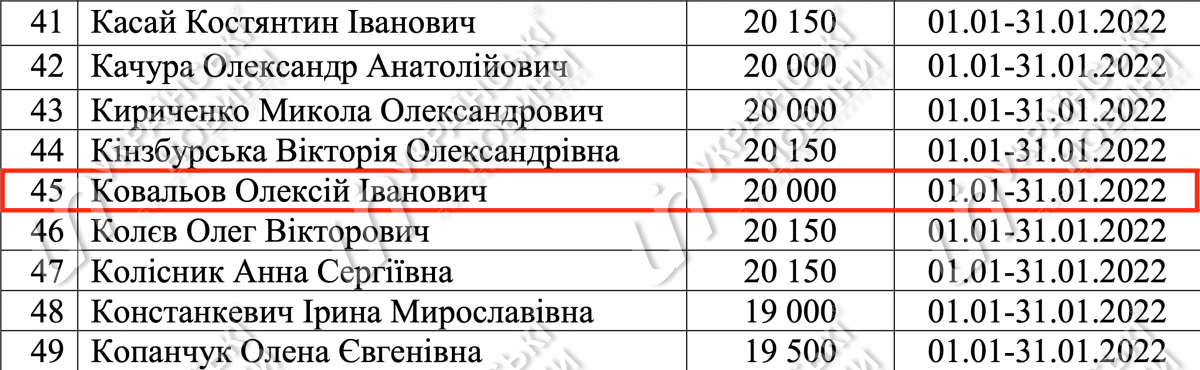 Компенсация аренды жилья Ковалева за январь