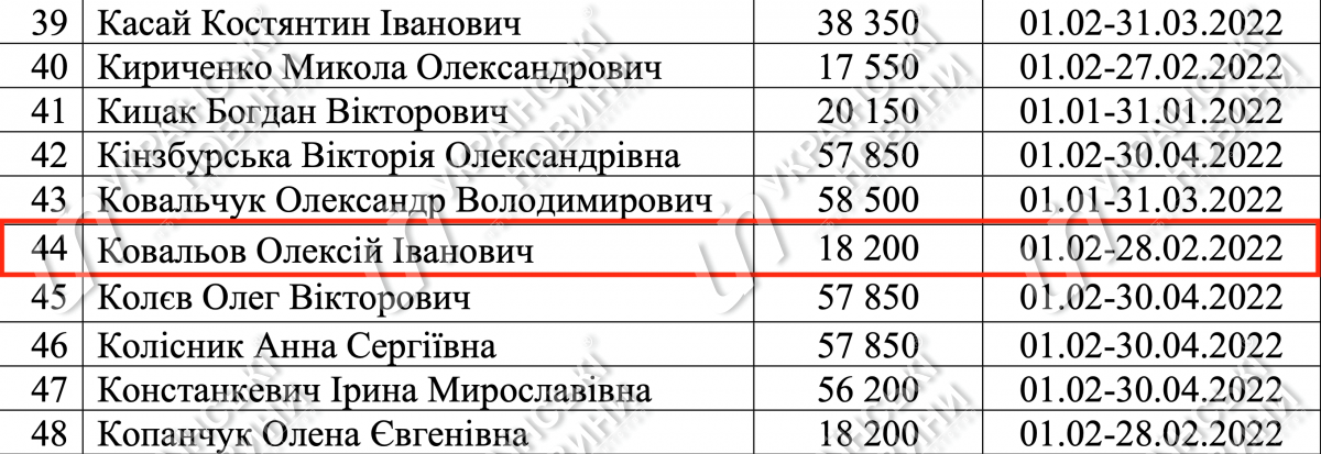 Компенсация аренды жилья Ковалева за февраль