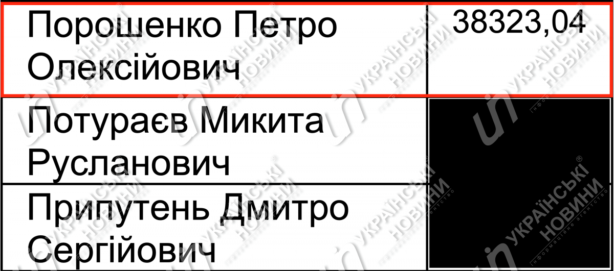 Зарплата Порошенко за май. Скришот ответа на запрос Українських Новин