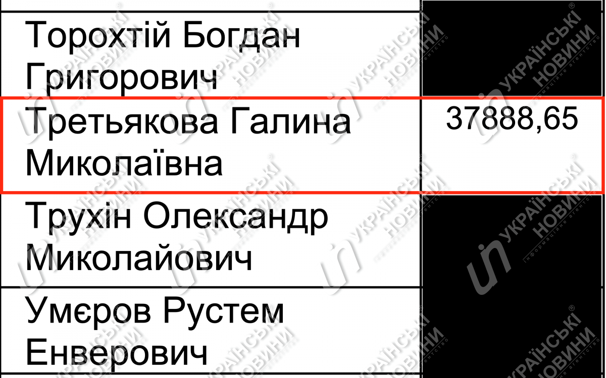Зарплата Третьяковой в мае. Ответ на запрос Українських Новин