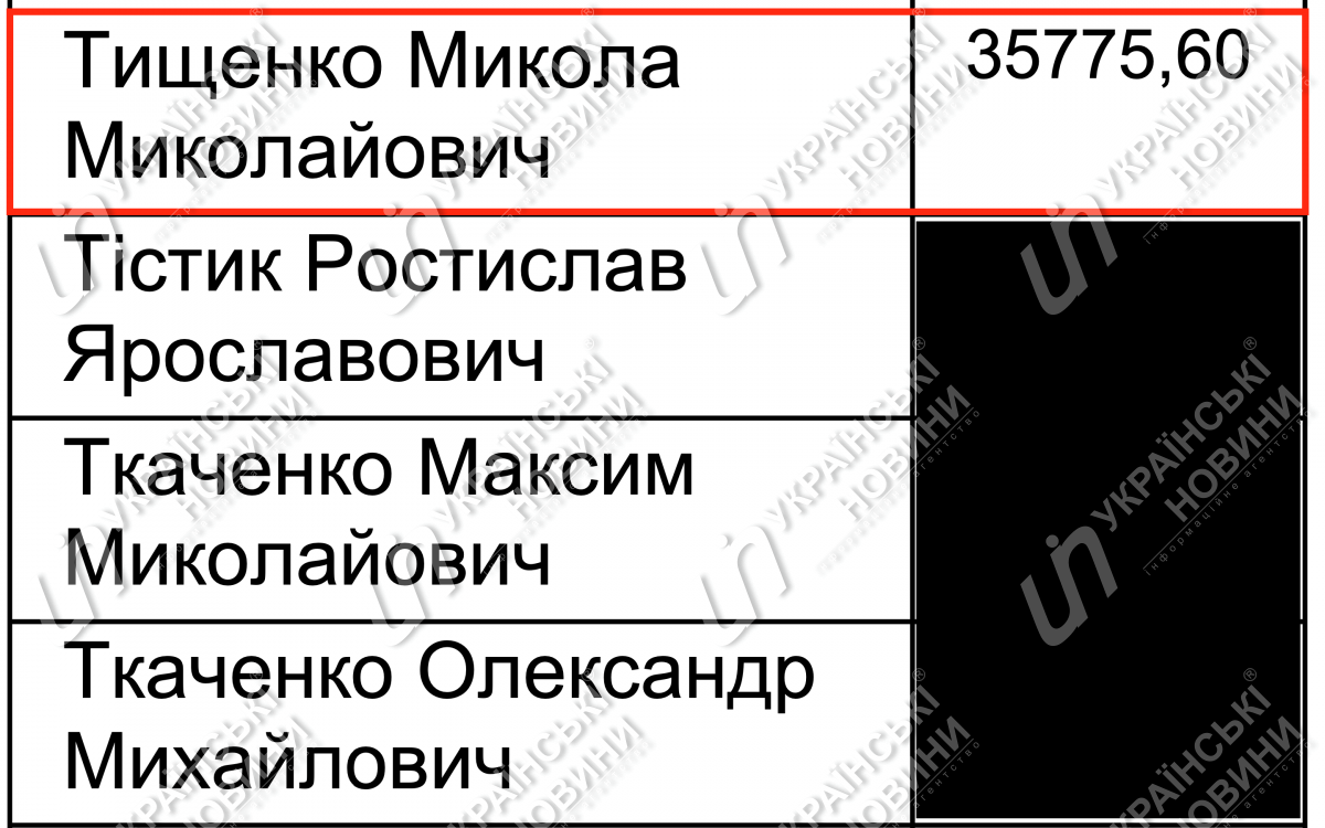 Зарплата Тищенко в мае. Ответ на запрос Українських Новин
