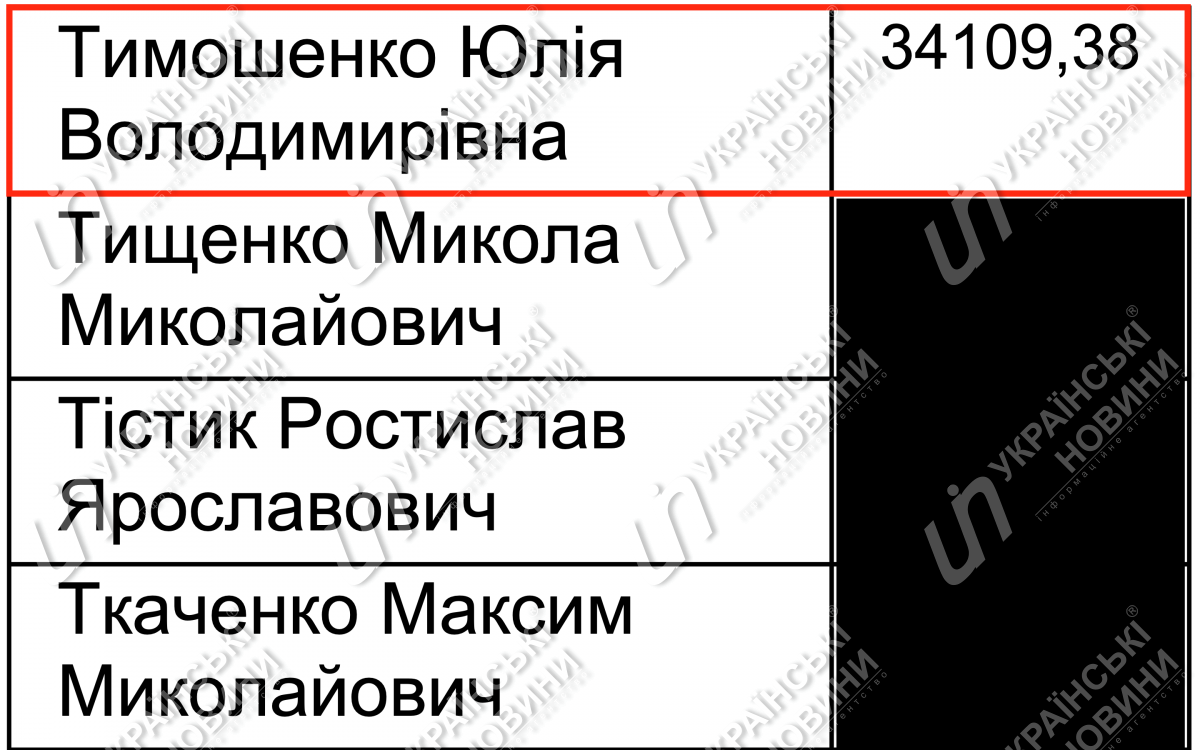 Зарплата Тимошенко в мае. Ответ на запрос Українських Новин