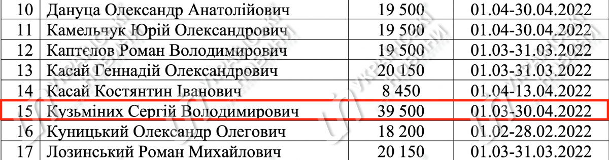 Компенсация аренды жилья Кузьминых за март-апрель