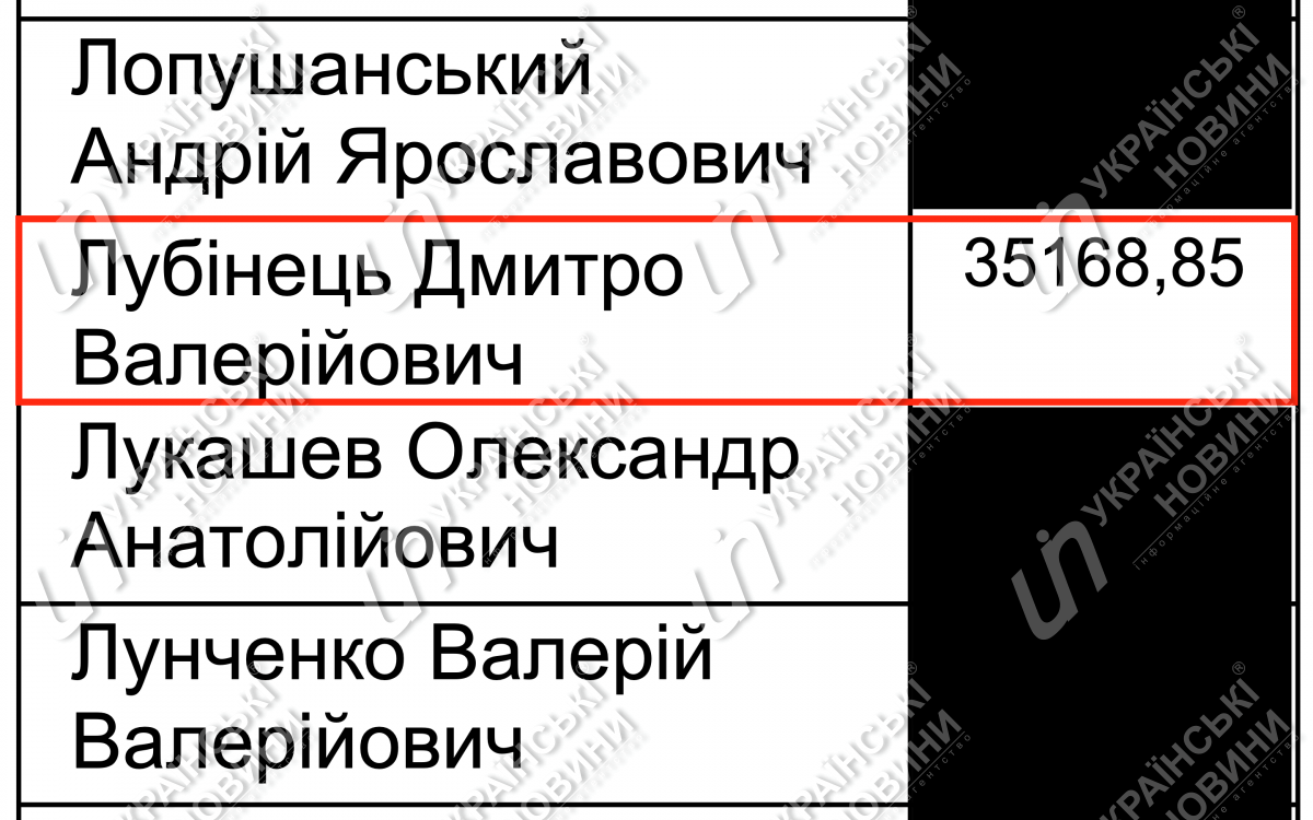 Зарплата Лубинца за май. Скришот ответа на запрос Українських Новин