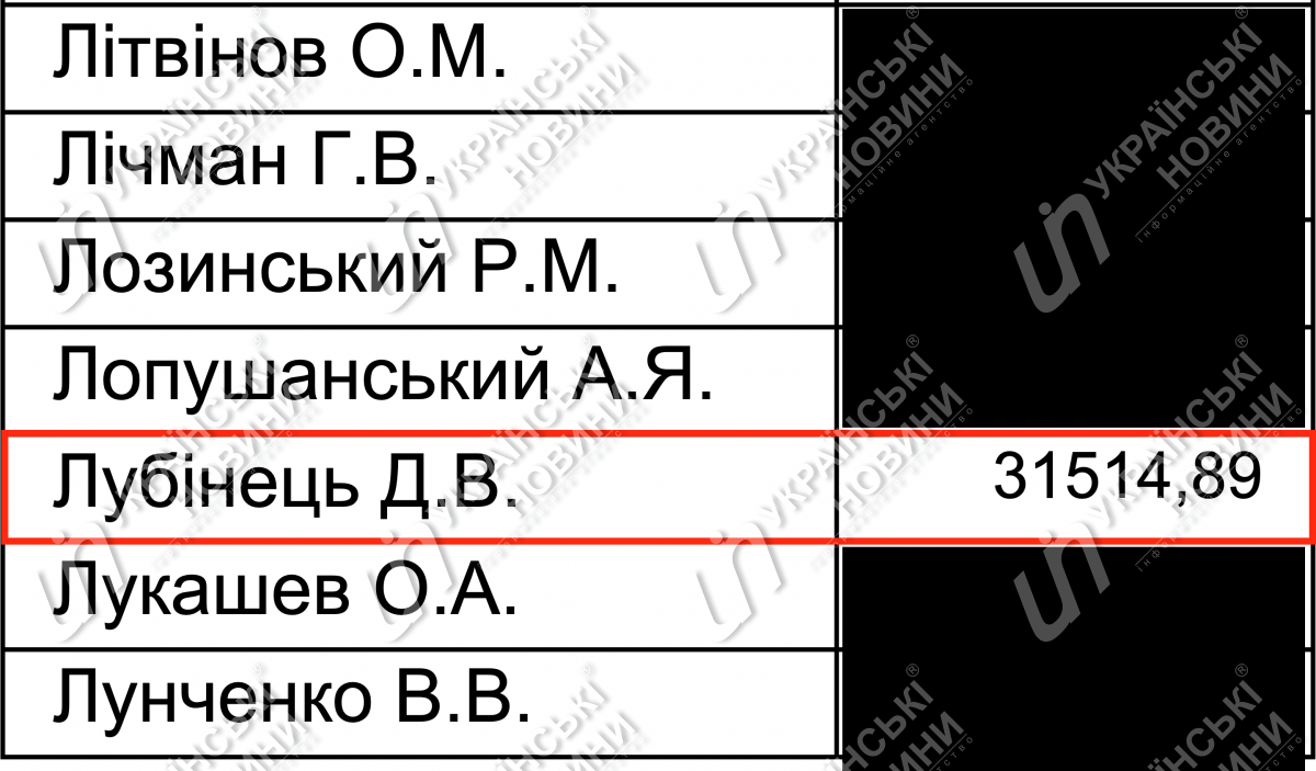 Зарплата Лубинца за март. Скришот ответа на запрос Українських Новин