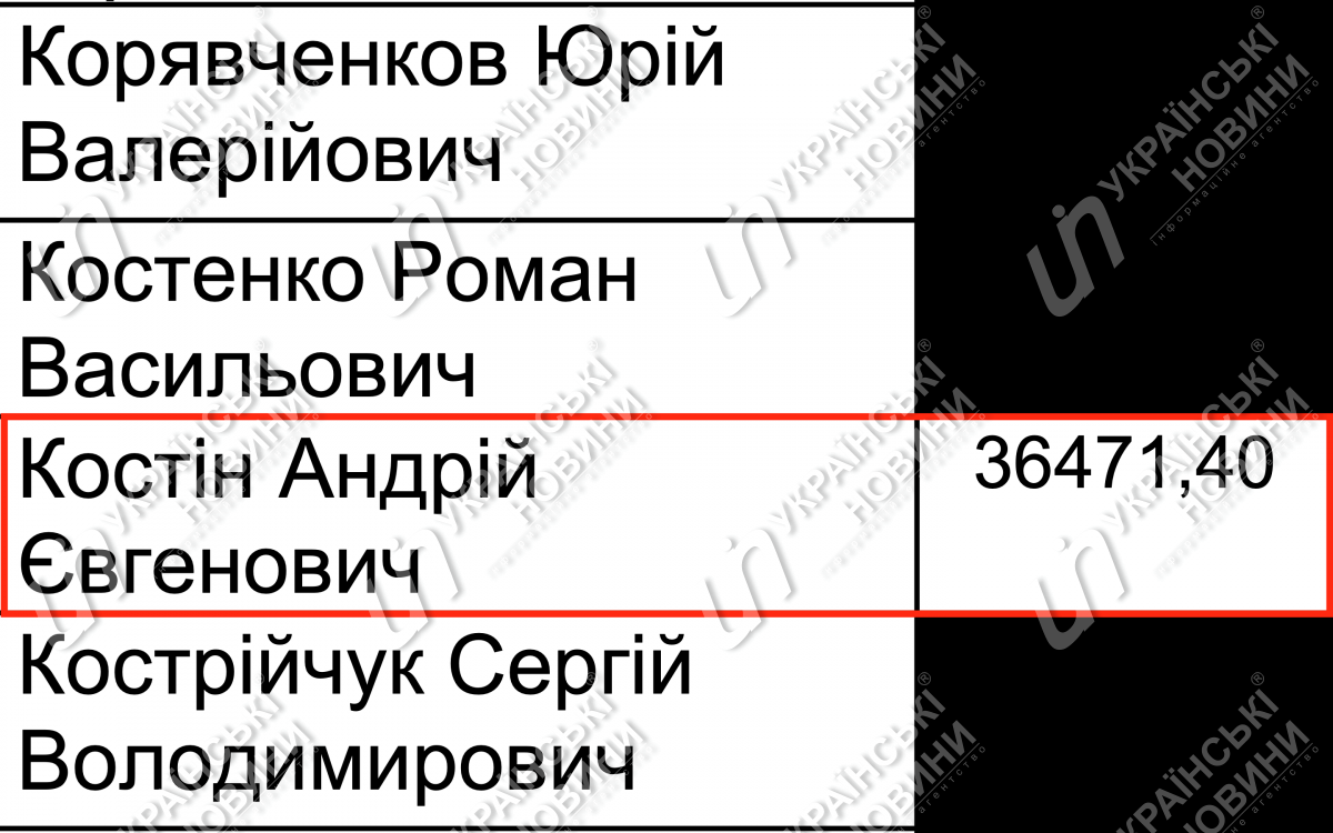 Зарплата Костіна у травні. Відповідь на запит УН