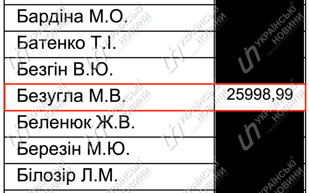 Зарплата Безуглой в феврале. Ответ на запрос Українських Новин