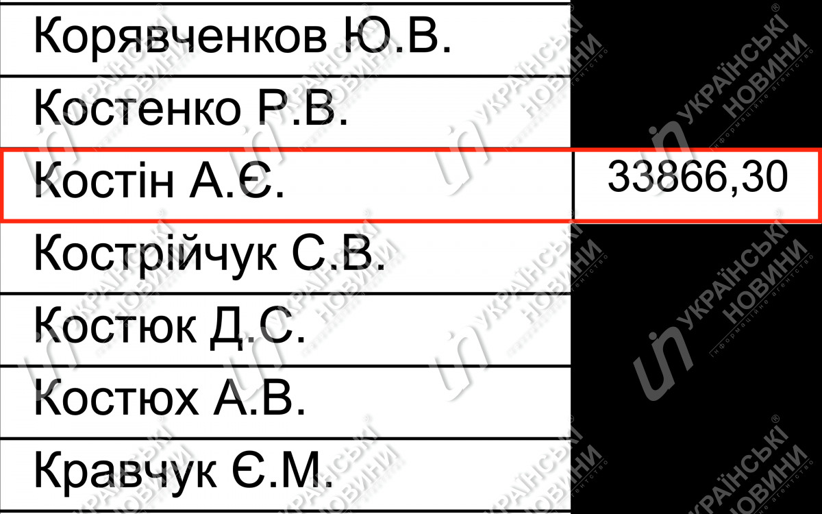 Зарплата Костіна у квітні. Відповідь на запит УН