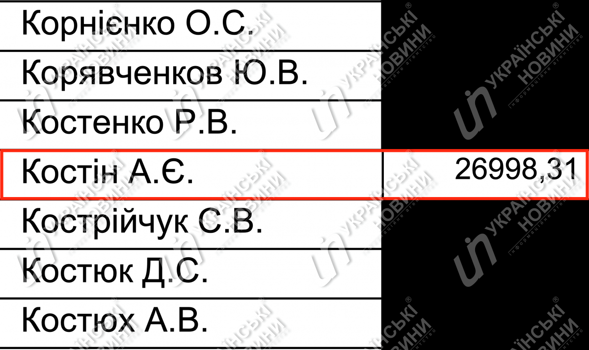Зарплата Костіна у березні. Відповідь на запит УН