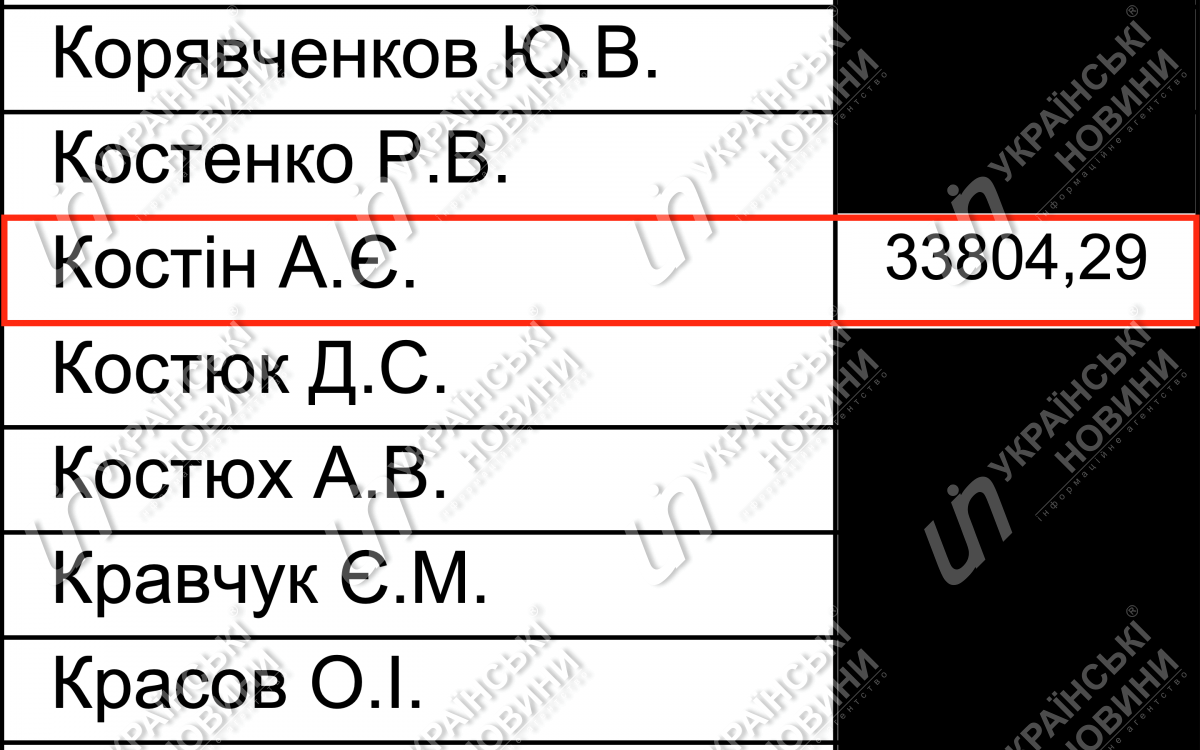 Зарплата Костіна у лютому. Відповідь на запит УН