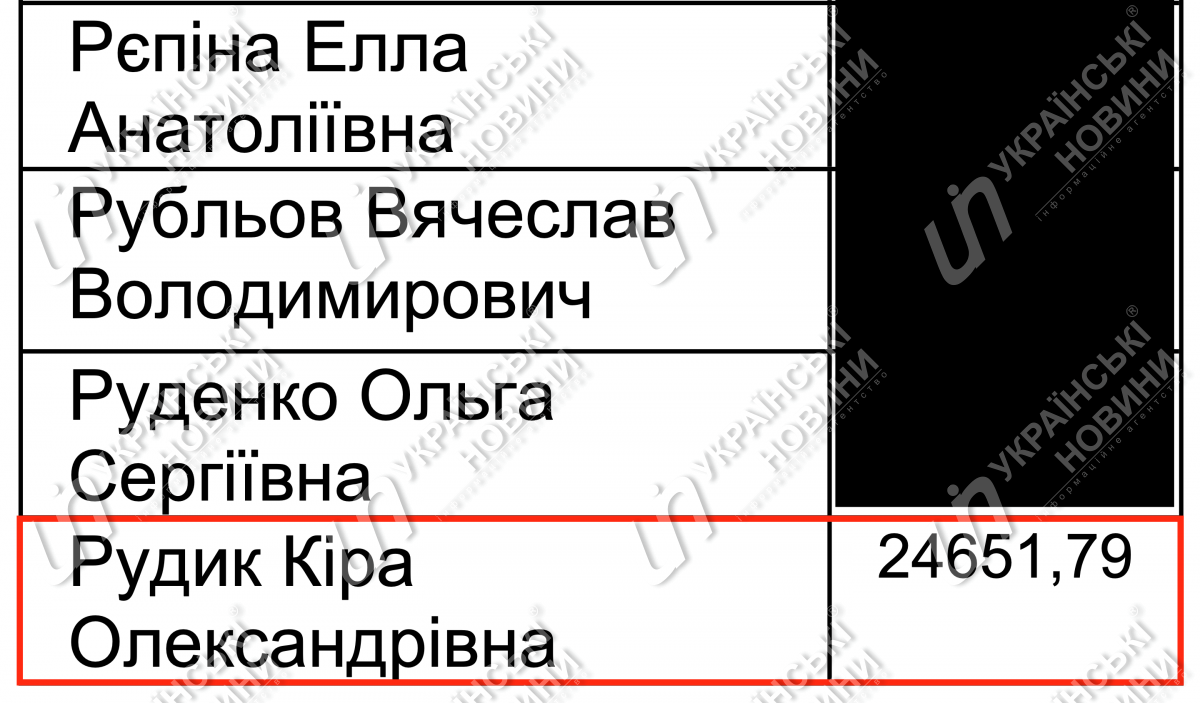 Зарплата Рудык в мае. Ответ на запрос Українських Новин