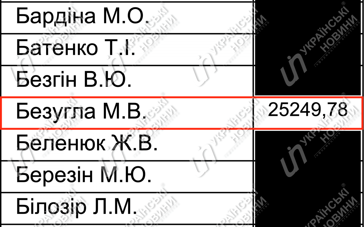Зарплата Безуглой в апреле. Ответ на запрос Українських Новин