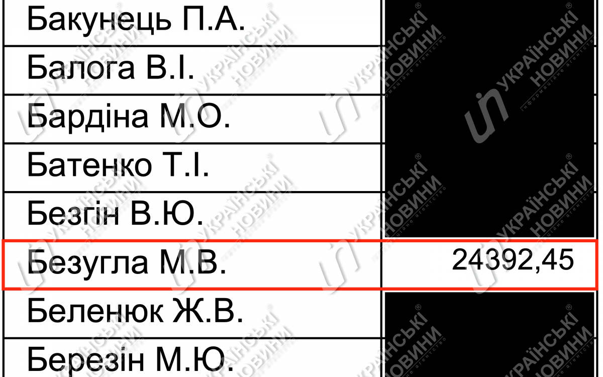 Зарплата Безуглой в марте. Ответ на запрос Українських Новин