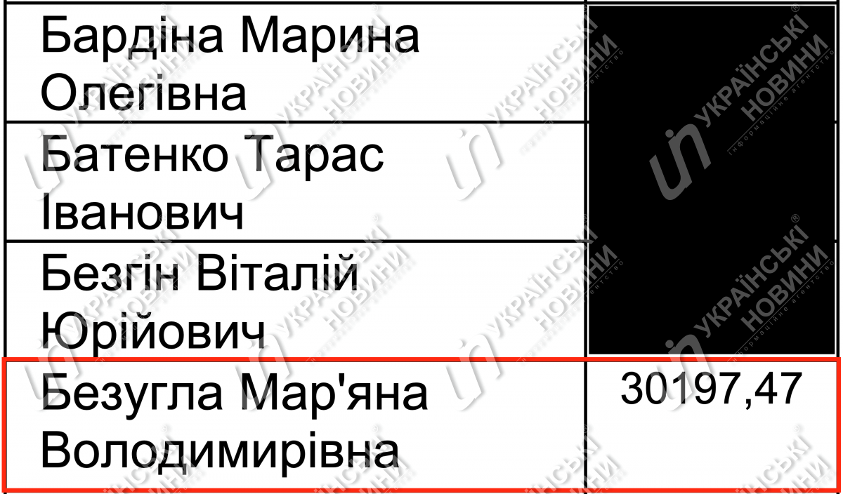 Зарплата Безуглой в мае. Ответ на запрос Українських Новин