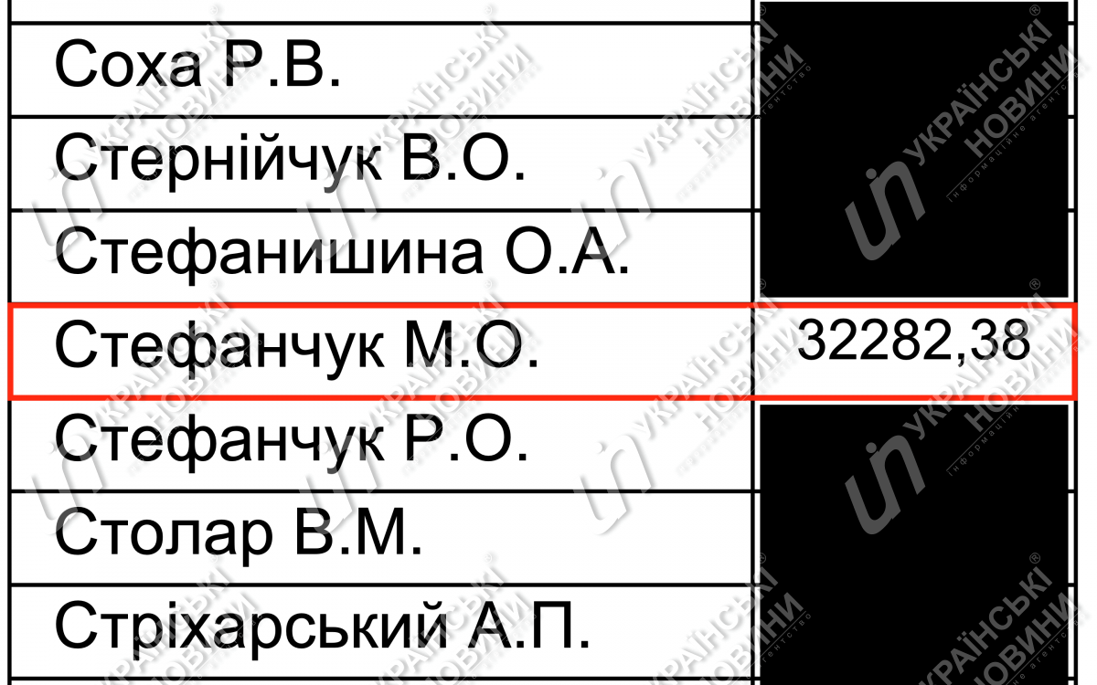 Зарплата Николая Стефанчука в мае. Ответ на запрос Українських Новин