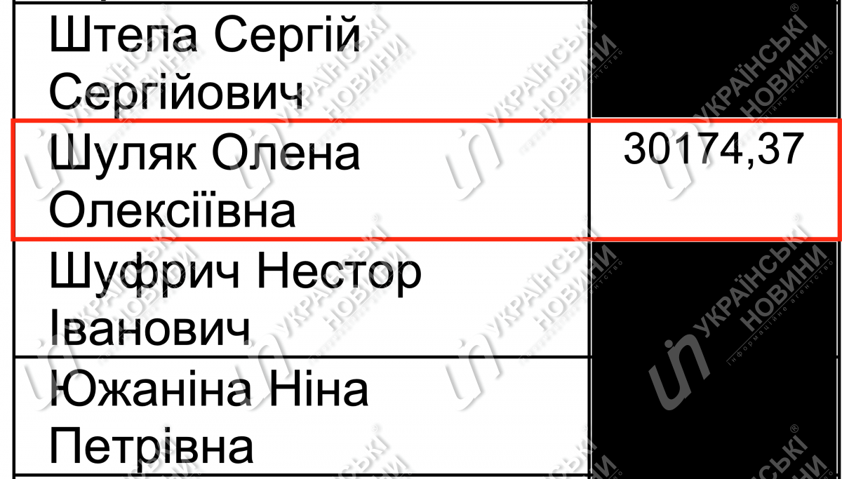 Зарплата Шуляк за май. Ответ на запрос