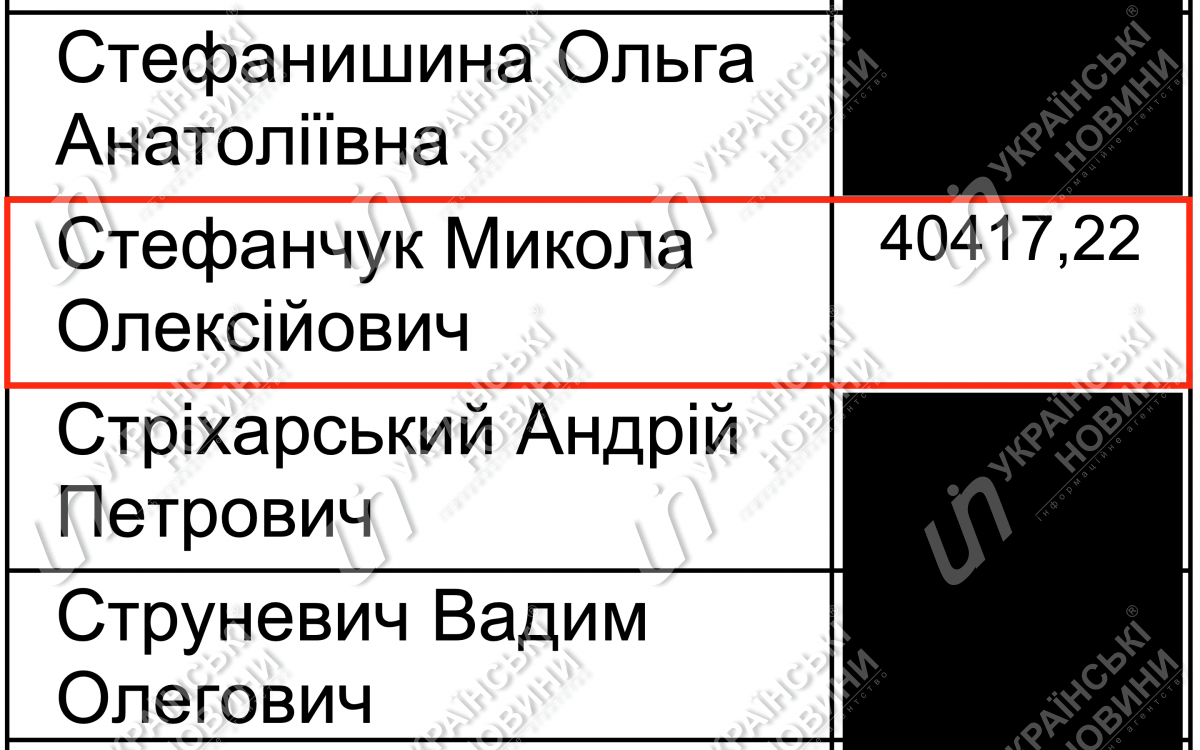 Зарплата Николая Стефанчука в мае. Ответ на запрос Українських Новин