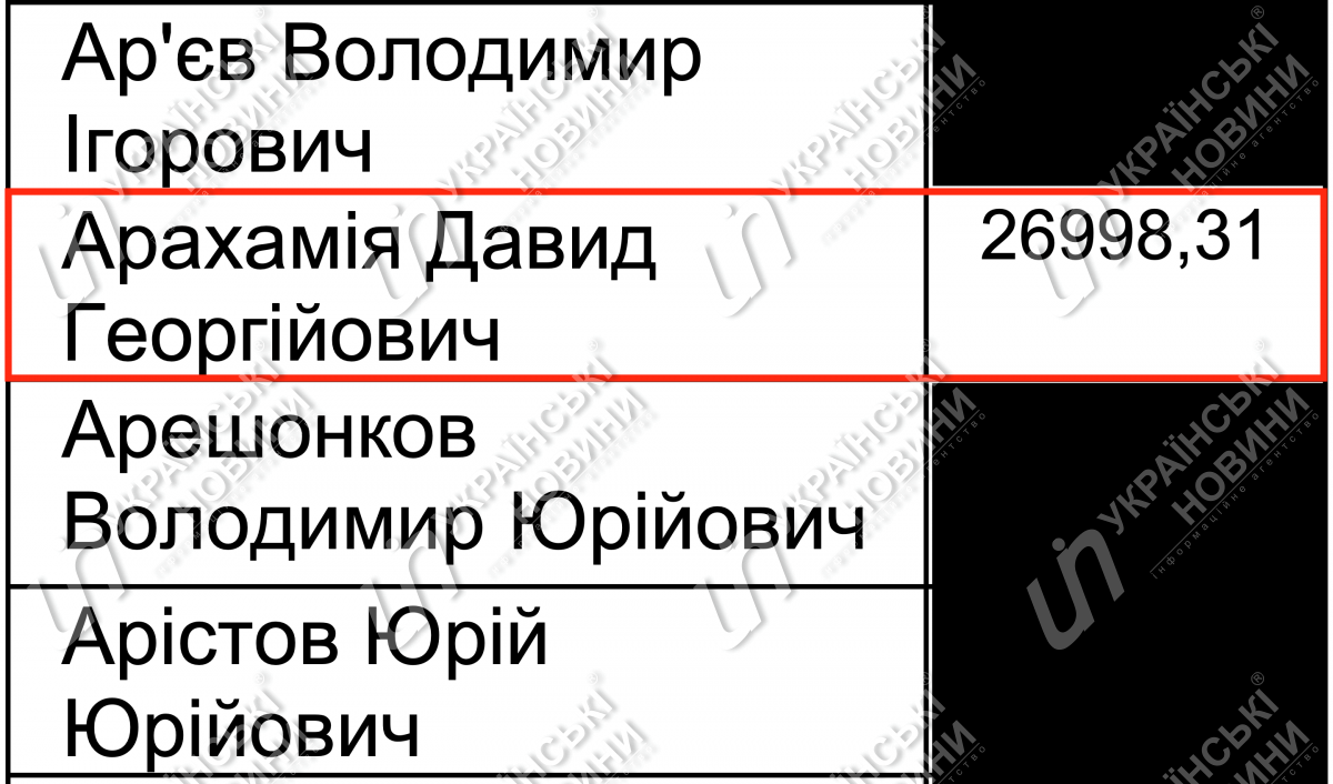 Зарплата Арахамия за май. Ответ на запрос Українських Новин