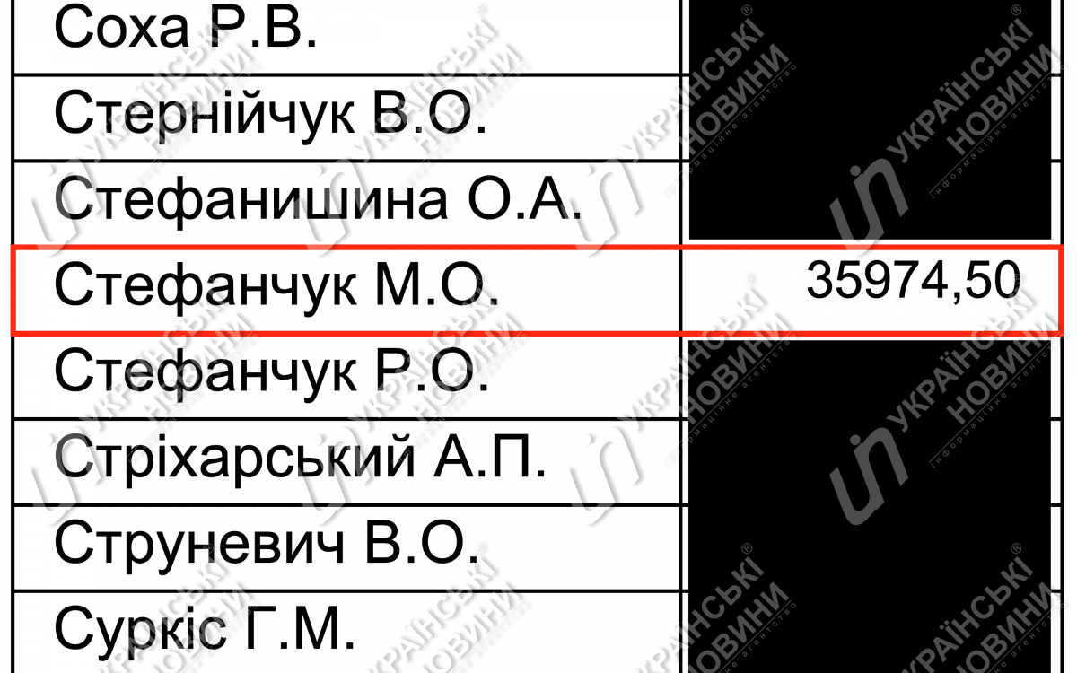 Зарплата Николая Стефанчука в марте. Ответ на запрос Українських Новин