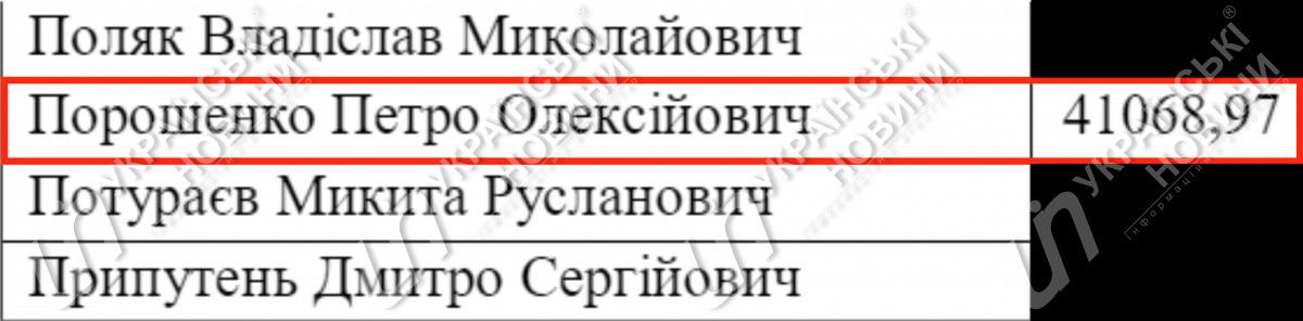 Зарплата Порошенка у червні. Відповідь на запит