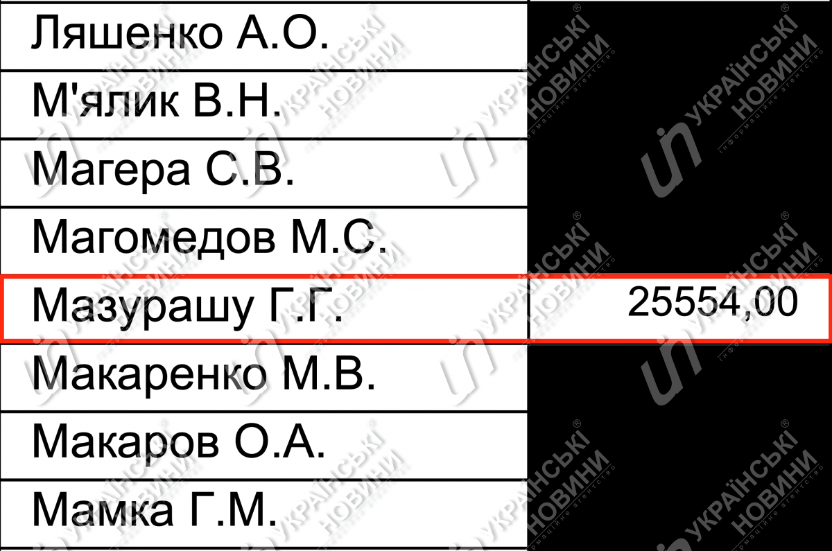 Зарплата Мазурашу у березні. Відповідь на запит Українських Новин.