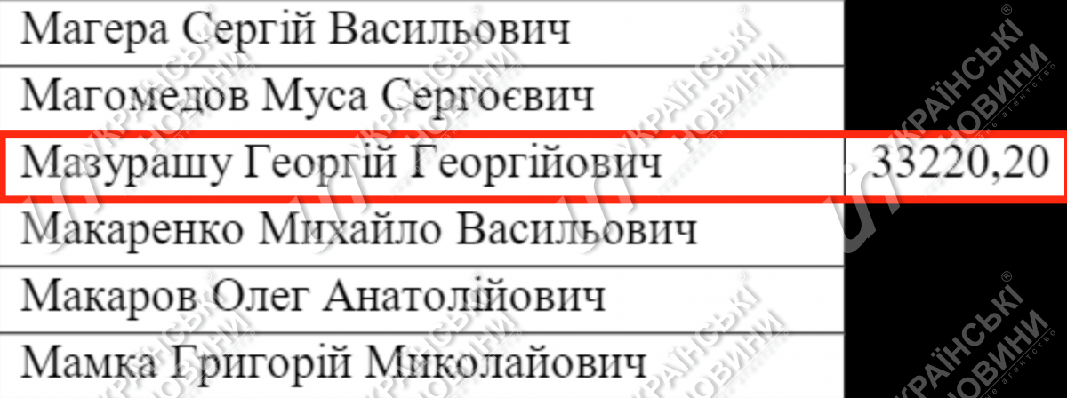 Зарплата Мазурашу у червні. Відповідь на запит Українських Новин.