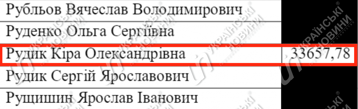 Зарплата Рудик. Відповідь на запит Українських Новин