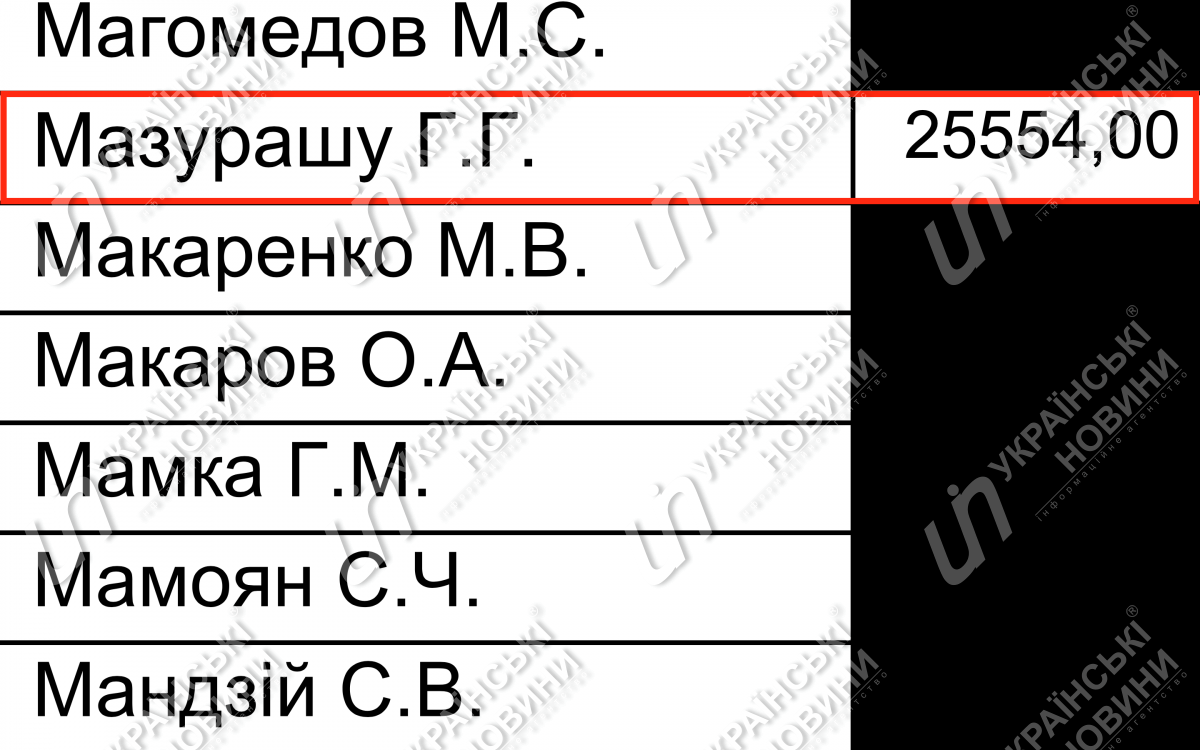 Зарплата Мазурашу у лютому. Відповідь на запит Українських Новин.