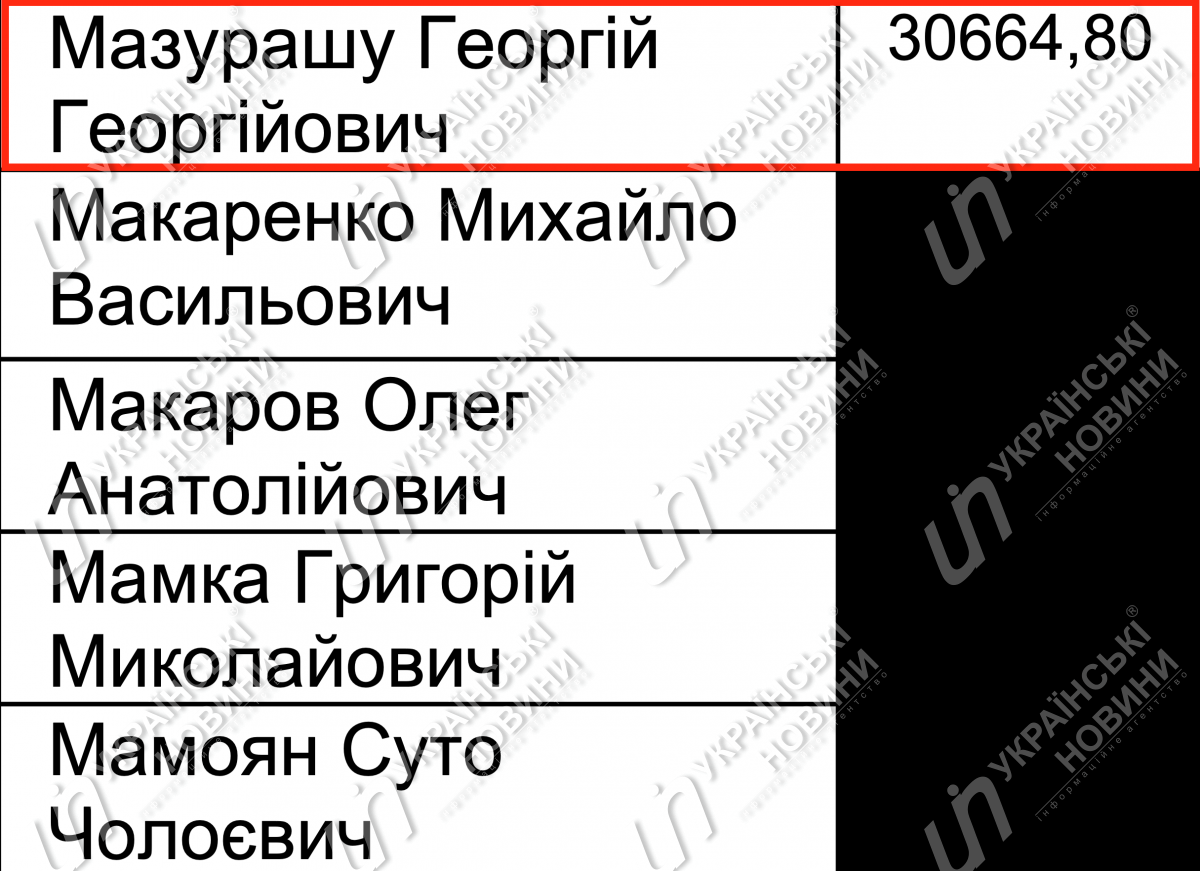 Зарплата Мазурашу у травні. Відповідь на запит Українських Новин.